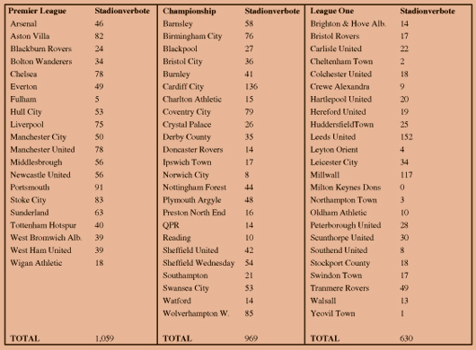 Alle Statistiken: Home Office - Alle Bilder: Stadionwelt<br />„><figcaption>Alle Statistiken: Home Office – Alle Bilder: Stadionwelt<br /></figcaption></figure>
            </div>

                    </article>

                <section class=