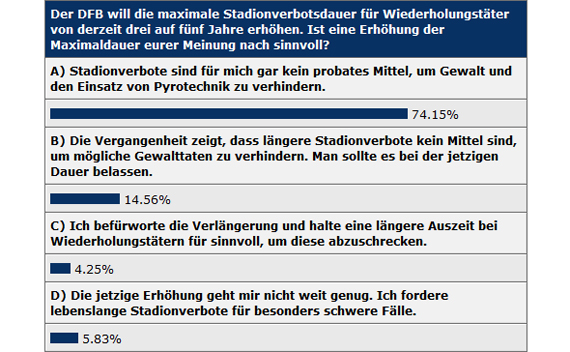 Ergebnisse der Umfrage<br />    <button type=