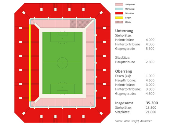 Eine Skizze des neuen Stadions in Freiburg und die Verteilung der Steh- und Sitzplätze.<br />    <button type=
