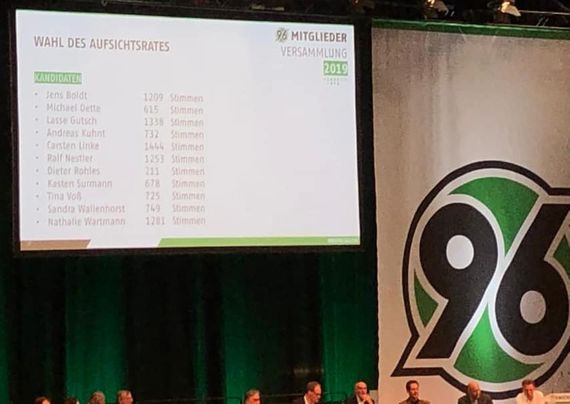 Das Wahlergebnis im Überblick.<br />Bild: Herritours Hannoi”><figcaption>Das Wahlergebnis im Überblick.<br />Bild: Herritours Hannoi</figcaption></figure>
                </div>
                
                <!-- YouTube (Meta-Feld) -->
                
            </div>
        </article>

                <script>
        (function() {
            var root = document.querySelector('.ff-single-news-gallery');
            if (!root) return;
            var slides = root.querySelectorAll('.ff-single-news-gallery-slide');
            var dots = root.querySelectorAll('.ff-single-news-gallery-dot');
            var prev = root.querySelector('.ff-single-news-gallery-prev');
            var next = root.querySelector('.ff-single-news-gallery-next');
            var n = slides.length;
            if (n < 2) return;
            var i = 0;
            function closeAllImgInfo() {
                root.querySelectorAll('.ff-fv-img-info-host.is-info-open').forEach(function(host) {
                    host.classList.remove('is-info-open');
                    var b = host.querySelector('.ff-fv-img-info-btn');
                    var p = host.querySelector('.ff-fv-img-info-panel');
                    if (b) b.setAttribute('aria-expanded', 'false');
                    if (p) p.setAttribute('aria-hidden', 'true');
                });
            }
            function show(idx) {
                closeAllImgInfo();
                i = ((idx % n) + n) % n;
                for (var s = 0; s < n; s++) {
                    if (s === i) slides[s].removeAttribute('hidden'); else slides[s].setAttribute('hidden', '');
                }
                for (var s = 0; s < dots.length; s++) {
                    dots[s].classList.toggle('is-active', s === i);
                    dots[s].setAttribute('aria-selected', s === i ? 'true' : 'false');
                }
            }
            if (prev) prev.addEventListener('click', function() { show(i - 1); });
            if (next) next.addEventListener('click', function() { show(i + 1); });
            for (var d = 0; d < dots.length; d++) {
                (function(di) { dots[di].addEventListener('click', function() { show(di); }); })(d);
            }
        })();
        </script>
        
        <!-- Kommentare -->
                <section class=